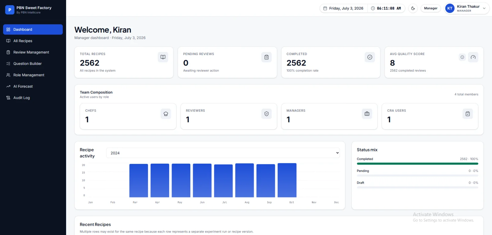 Dashboard Overview