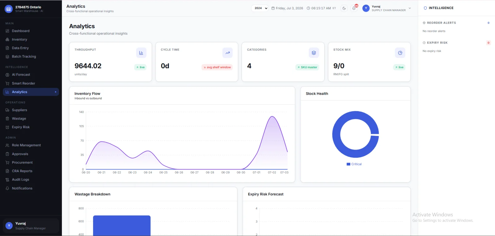 Stock Analytics Dashboard